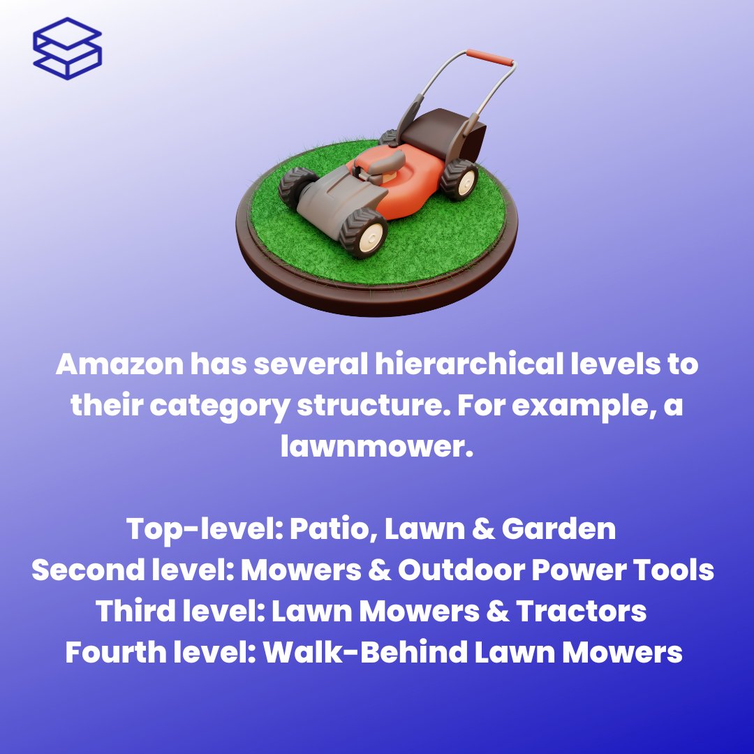 SmorgasBox's tweet photo. Amazon’s unique category structure helps customers discover, compare and buy products in a way that is most relevant to them. Category hierarchies are set up so that you can control where your products appear on Amazon based on the product’s attributes. #amazonmarketingagency https://t.co/zRlc2ltZ5R