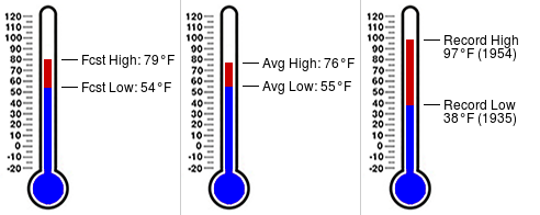 NCStateWxSTEM's tweet photo. Daily almanac for October 6 at NC State (https://t.co/sHR17MKeaN) https://t.co/u19p0pVFlw
