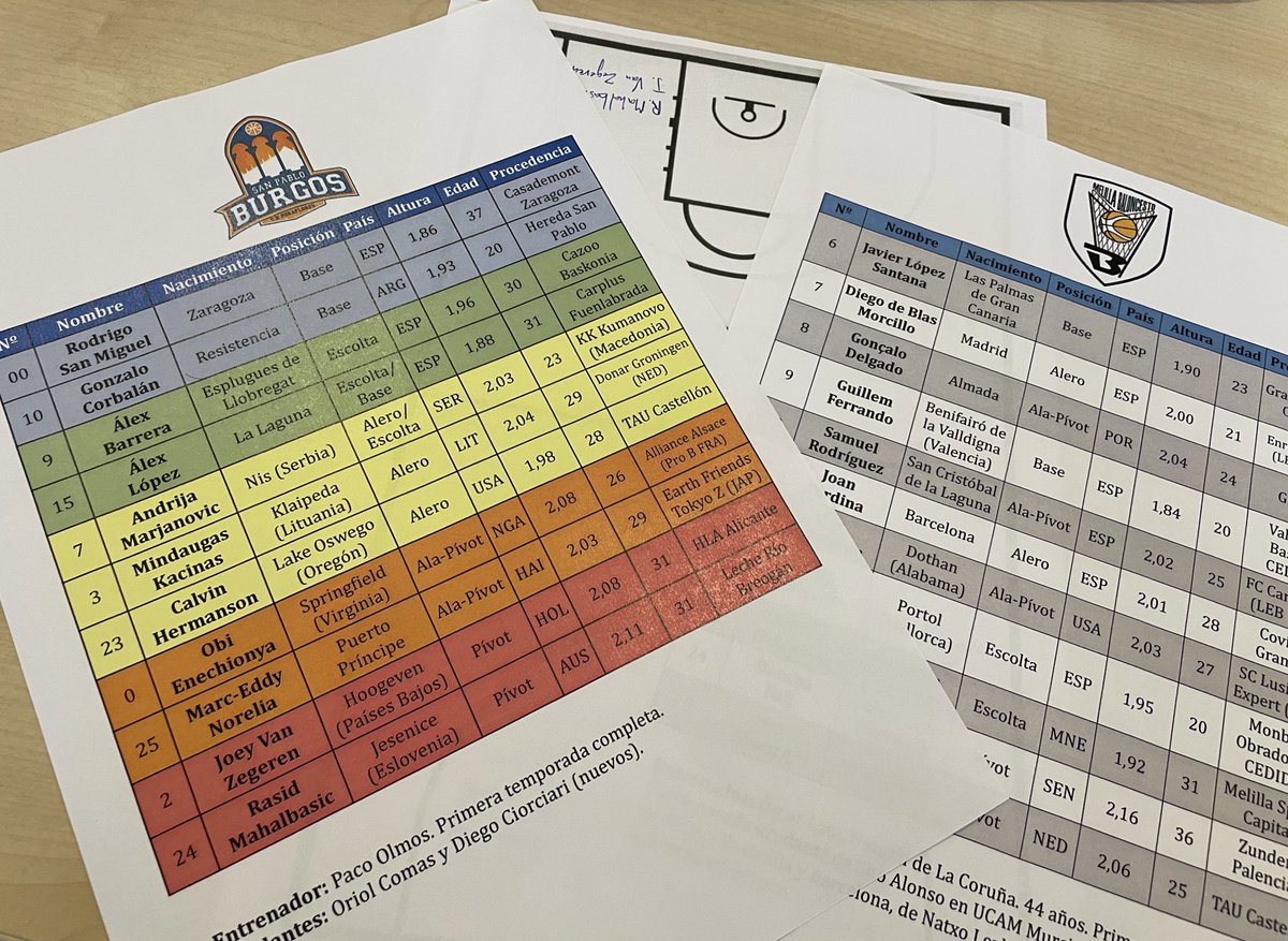 Ismael_DAC's tweet photo. Preparando la retransmisión del @SanPabloBurgos vs @melillabcto. Mucha ilusión de volver a disfrutar del baloncesto LEB aunque esperemos que por una temporada. Conmigo el sábado a las 17:50h en @la8burgos @josafobaror y Alberto Ortega https://t.co/t7XBAGpZb6