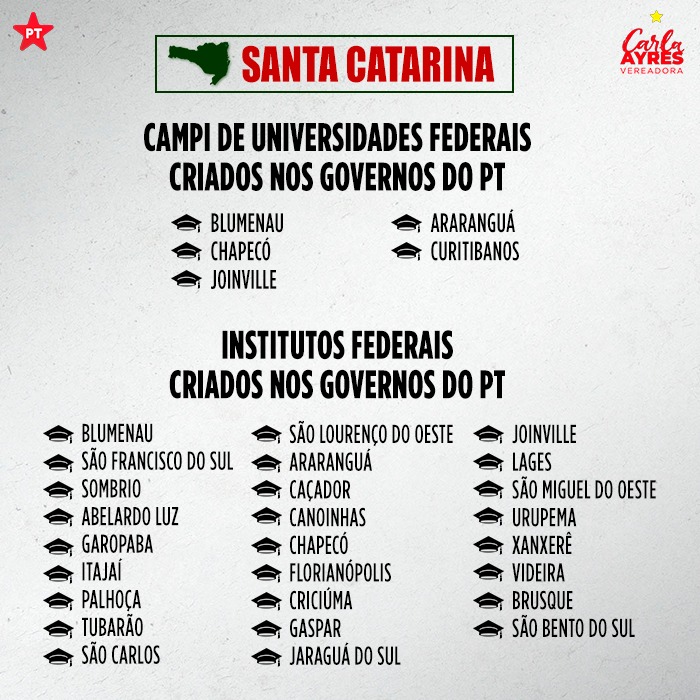 carlaayres's tweet photo. Enquanto o PT fez da educação uma prioridade em Santa Catarina, Bolsonaro cortou R$ 3 bilhões das universidades e Institutos Federais, o que vai inviabilizar o funcionamento dessas instituições. Bolsonaro é inimigo da educação e nós precisamos resgatar o Brasil da esperança. https://t.co/3r6vtIEWfP