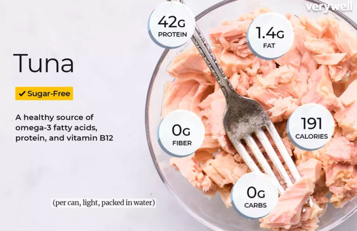 One of the most powerful nutritional habits you can learn Eating