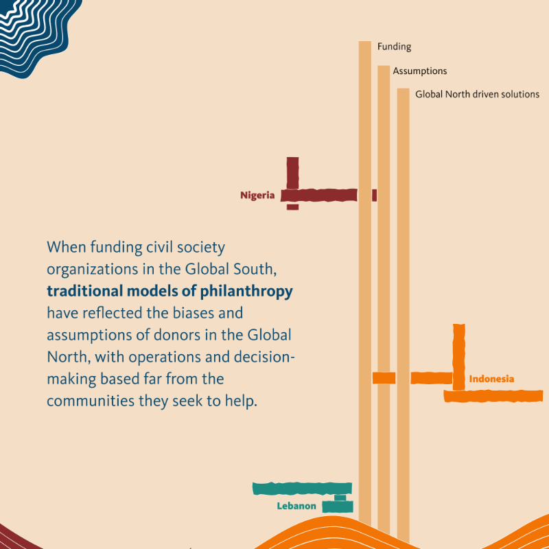FordFoundation's tweet photo. #WeavingResilience is a new type of philanthropy that will fortify #CivicSpace by strengthening and connecting civil society organizations and leaders across the Global South.