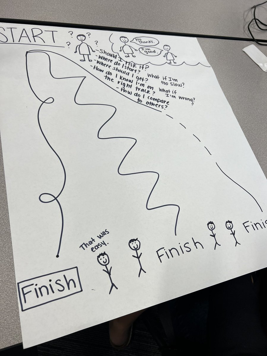 MeganDean24's tweet photo. Learning about productive struggle to help our students be critical thinkers and problem solvers. Why is struggling seen as a negative thing? It’s ok to struggle for a bit while learning new things! https://t.co/Tqg5FGxJ2R