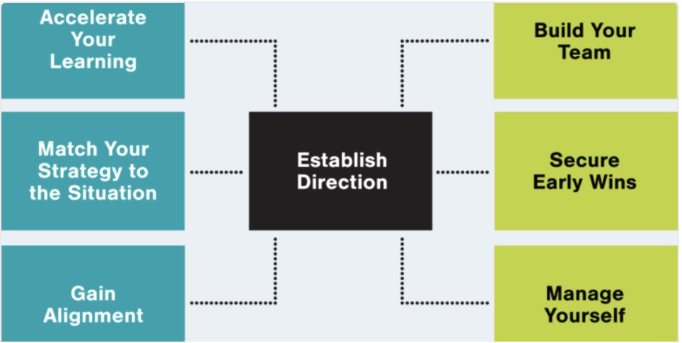 MichaelDWatkins's tweet photo. Transitioning into a #leadership role can be overwhelming, especially in #hybridwork environments. Our #TeamAcceleration program ensures a transition process to help you assess & align your team around your vision with the help of our #executivecoaches. https://t.co/zCK3aZxXGY https://t.co/tQqYgQ2v37