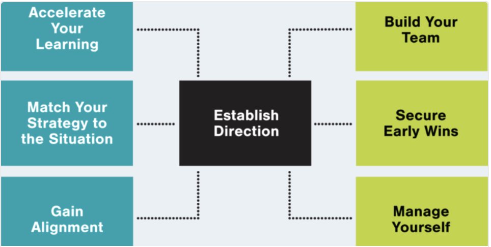 Transitioning into a #leadership role can be overwhelming, especially in #hybridwork environments. Our #TeamAcceleration program ensures a transition process to help you assess & align your team around your vision with the help of our #executivecoaches. hubs.la/Q01p0J2g0