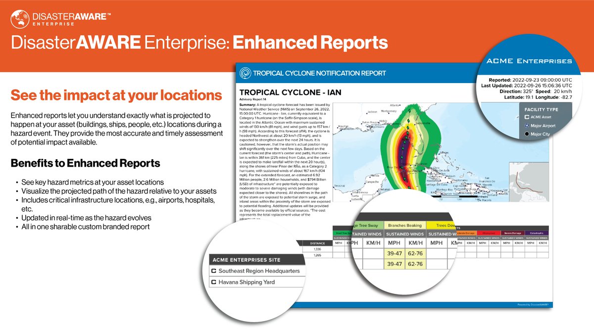 Introducing DisasterAWARE Enterprise's new feature, enhanced reports for monitoring your company's assets. 

Set up a free demo with our sales team to learn more!
hubs.ly/Q01p356j0

#DisasterAWAREEnterprise #ClimateChange #DAE #GSOC #EmergencyPreparedness