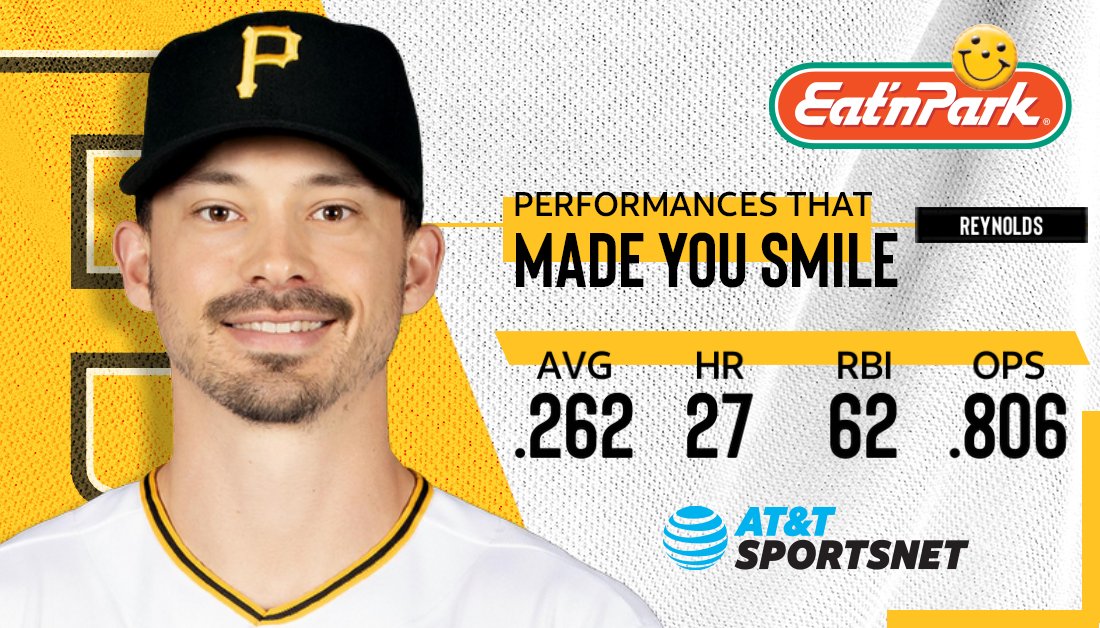 Here is the Pirates Performance that Made you Smile - brought to you by Eat n Park. eatnpark.com/order The Pittsburgh BBWAA chapter has named Bryan Reynolds the Pirates’ 2022 Clemente Award winner, the team’s MVP! @EatnPark |@Pirates | #LetsGoBucs