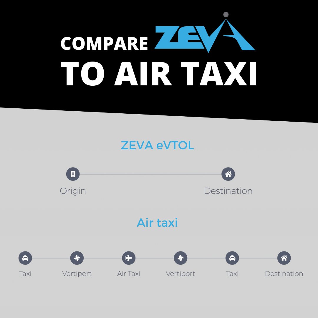 AlpineVerti's tweet photo. Skip the in-between. What we mean when we talk about enabling true point-to-point air travel 👇

Explore our personal aircraft: https://t.co/iWmFWst4Nx 

#eVTOL #VTOL #avgeek #airmobility https://t.co/XUOi4iadUZ