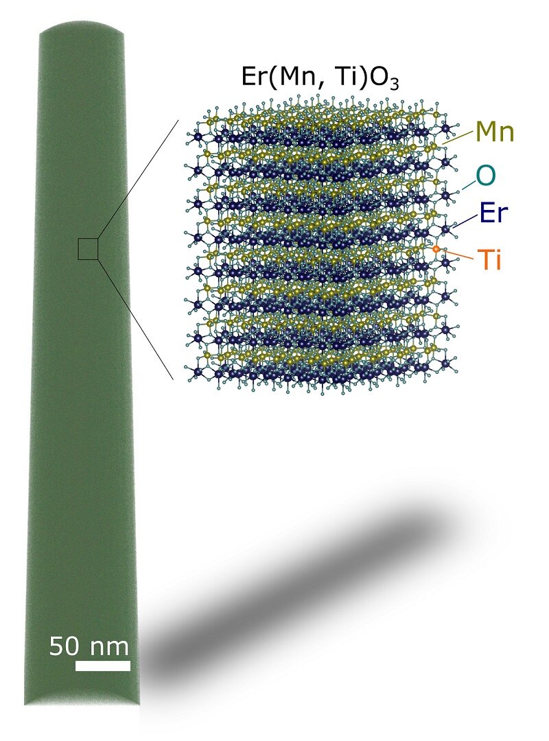 nanotrac's tweet photo. Atomic-level 3D models show us how gadgets work: Although nanotechnology and materials science are complicated topics for most of us… https://t.co/QF9gbhDWGj | @physorg_com #AtomicLevel #3Dmodels #Nanotechnology #MaterialsScience https://t.co/CCt89tNxs9