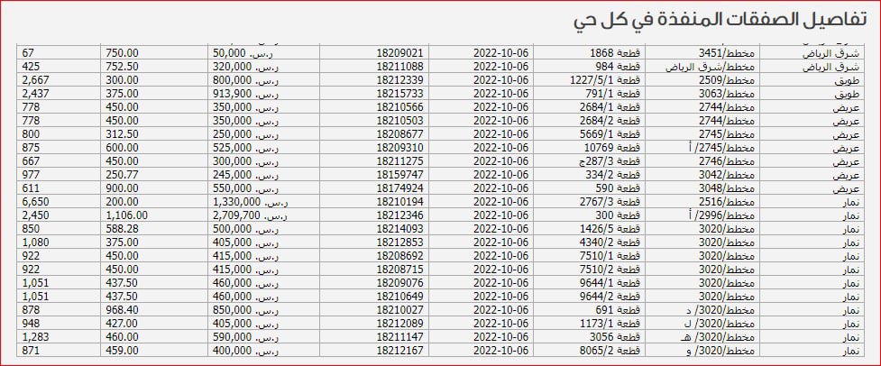 صفقات يوم 06-10-2022 الخميس 
#نمار #مخطط_عريض