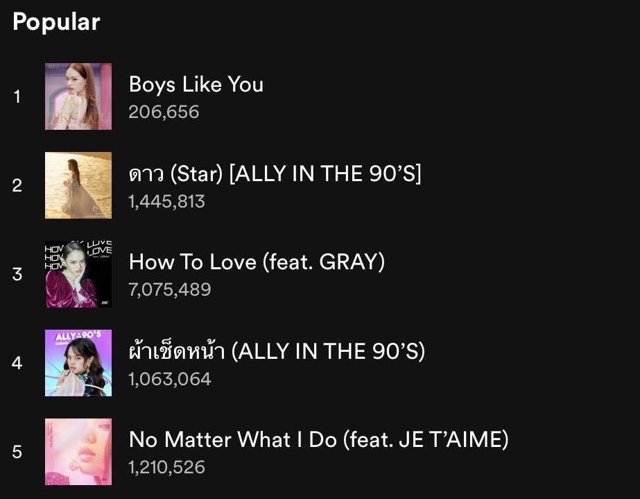 allysrecords's tweet photo. It is also now her most popular song on spotify surpassing “ดาว (Star)”

#ALLYisBACK #BoysLikeYou
#ALLY #ALLYsONLY #allynitibhon #แอลลี่ https://t.co/dnbzbjtuMe