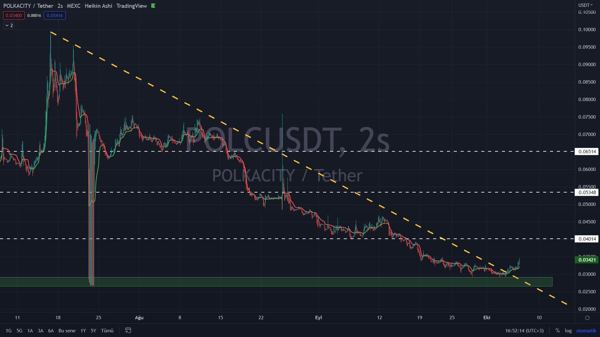 EkoKripto's tweet photo. #mexc borsasında işlem gören #polc düşeni kırmış potansiyeli yüksek trendi güçlü #polcusdt
Mexc Borsası 1UYZB referansıyla üye olarak Gurubumuza katılabilirsiniz
https://t.co/UVungwFMBo
referans bölümüne 1UYZB yazın oldu bitti https://t.co/9Q1r4gSXRB