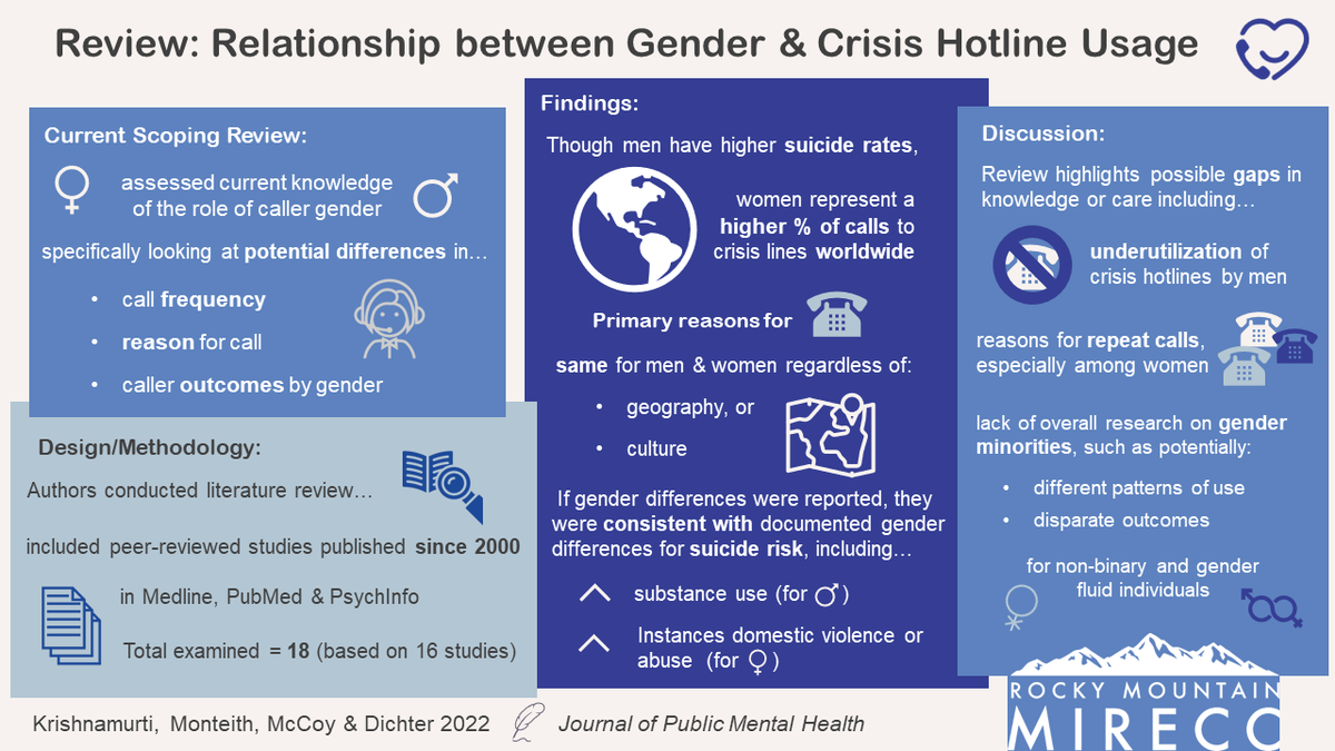 RockyMountain MIRECC tweet media
