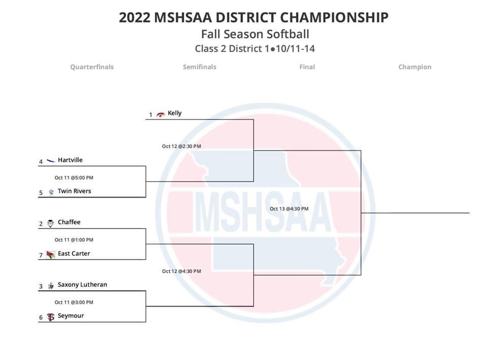 2022 Softball District Bracket at Three Rivers Community College
2080 Three Rivers Blvd
Poplar Bluff, MO 63901

<a href="/jstrong3718/">Joshua Strong</a> @CitizenPaper <a href="/summitconf_mo/">Summit Conference Sports</a>