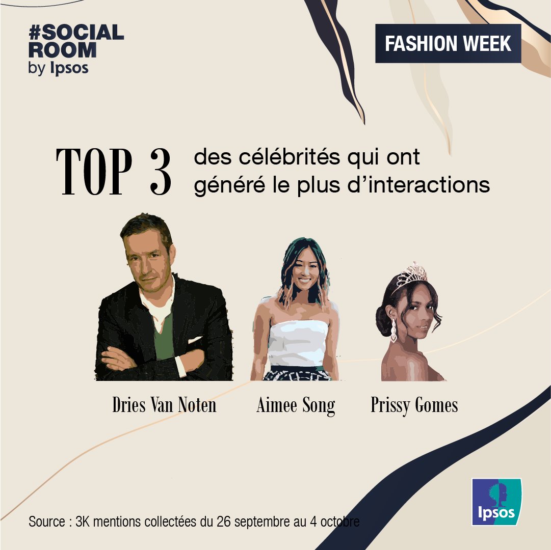Les personnalités dont les internautes ont le plus parlé durant cette #FashionWeek sont le créateur belge Dries Van Noten, la fashion blogueuse <a href="/AIMEESONG/">Aimee [Ah-Mee] Song</a> et Prissy Gomes, Miss Cap Vert 2018 🤩