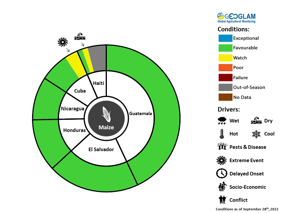 GEOCropMonitor's tweet photo. In #CentralAmerica, conditions are generally favorable for harvesting of #Primera season cereals &amp; planting of #Segunda &amp; #Postrera season cereals, &amp; near-average rainfall is forecast to continue into early October. #CM4EW October bulletin https://t.co/8NjLa3TvHX @climatehazards https://t.co/gJCdFylZHO