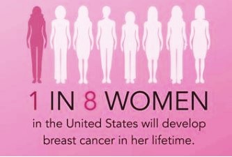 JeffWintonAssoc's tweet photo. October is #BreastCancerAwarenessMonth. The high number of women diagnosed with breast cancer reinforces the critical importance of early detection. This month is a reminder that mammograms and breast exams save lives. https://t.co/yncwlnz2V8 https://t.co/qPwwYa8OGM