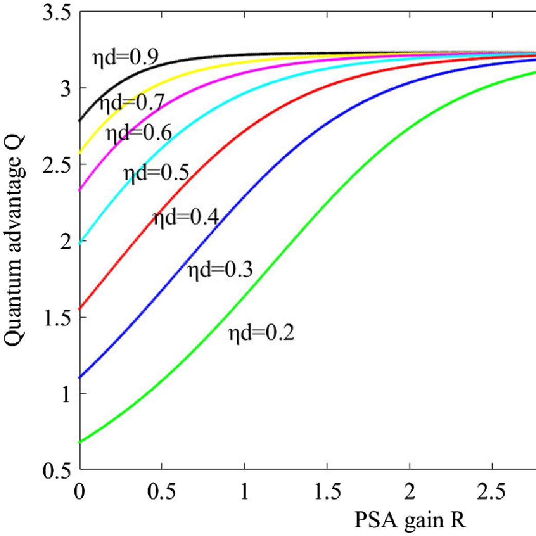 OpticaPubsGroup's tweet photo. An Editors' Pick via #OPG_JOSA_B: Tolerance enhancement of inefficient detection and frequency detuning by non-perfect phase-sensitive amplification in broadband squeezing-based precision measurement https://t.co/HHCgin9twA #QuantumOptics #SqueezedStates https://t.co/sFTO5PFPeY