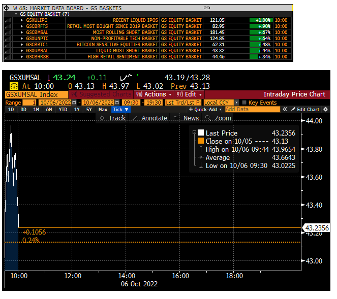 KeithMcCullough's tweet photo. As soon as that bid to cover #BearShit Shorts ended, market rolled right over https://t.co/SrFRAW2DN2