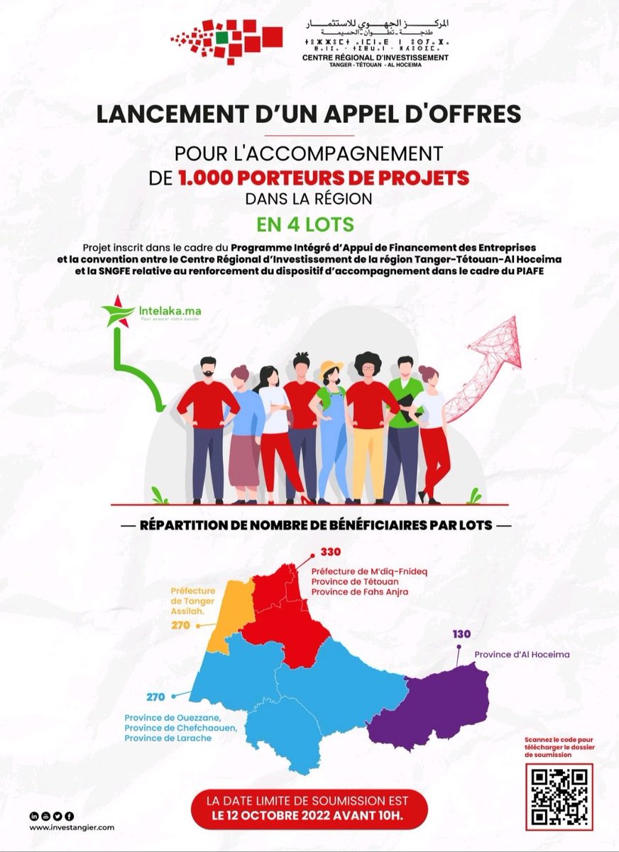 MarocNumCluster's tweet image. 📢 Appel à projet 
✅Vous êtes entrepreneur ou porteur de projet ?
✅Besoin d’un accompagnement  ?
➡️ Le CRI de la Région de Tanger-Tétouan-Al Hoceima  lance un appel à projet et vous donne l’occasion de bénéficier d’un  accompagnement effectif
🗓️ Valable jusqu’au 12 Octobre 2022