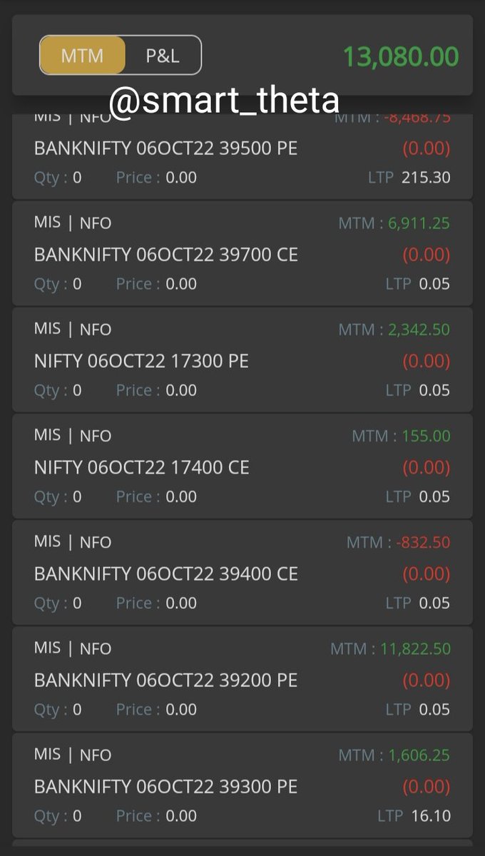 Good day

13k for the day

#algotrading #banknifty