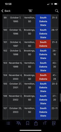 Little Brother. We own you. Talk to us when you win a playoff game which most likely won’t be this year either, no surprise #fuckUSD