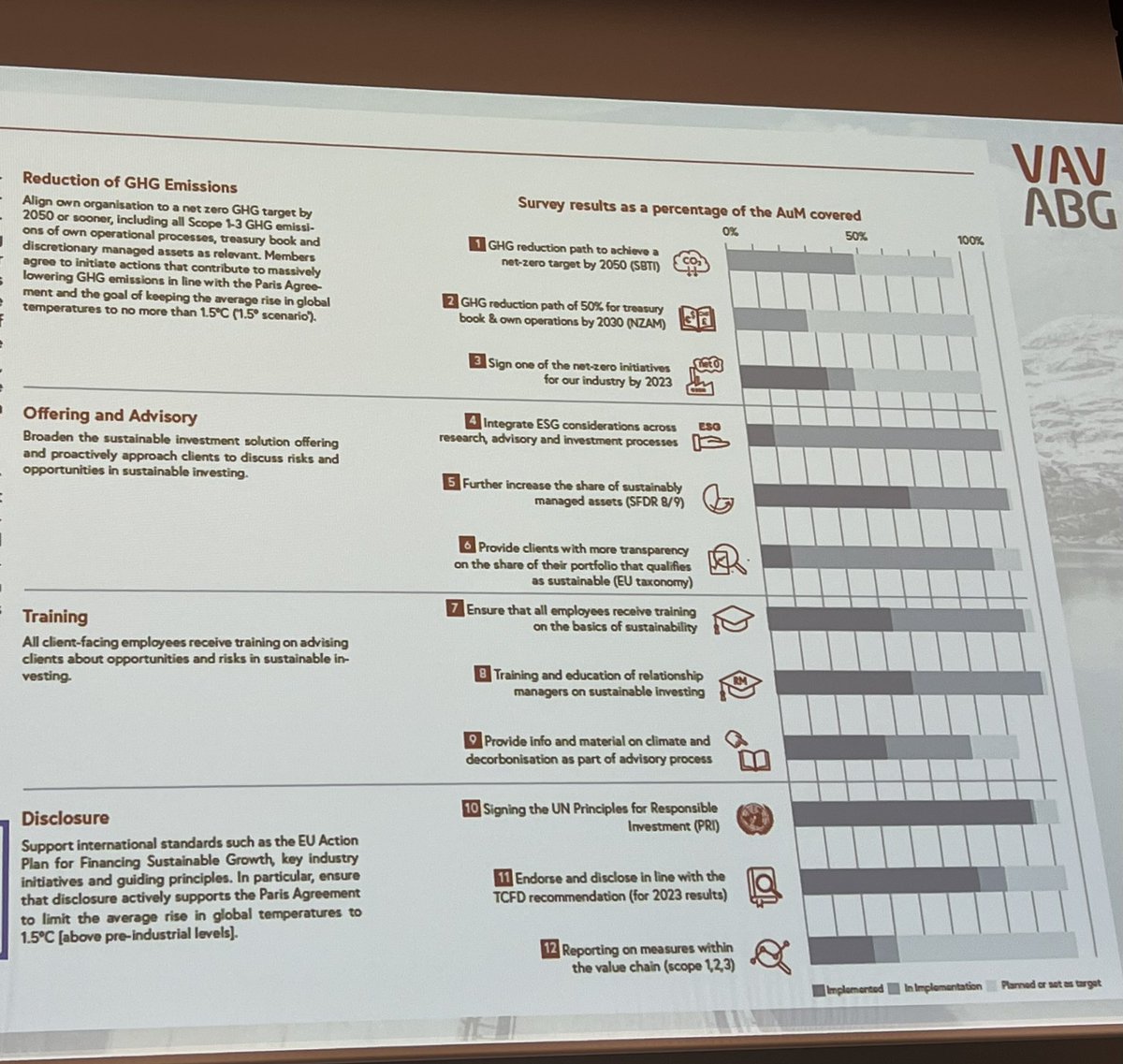 « Les 12 priorités de l’initiative de départ sont maintenant regroupées en quatre catégories pour tenir compte des divers éléments qui revêtent une importance particulière pour les banques de gestion » Jan Langlo directeur ABPS #BuildingBridges22 
<a href="/BBridgesCH/">Building Bridges</a>
<a href="/Ageficom/">AGEFI Suisse</a>