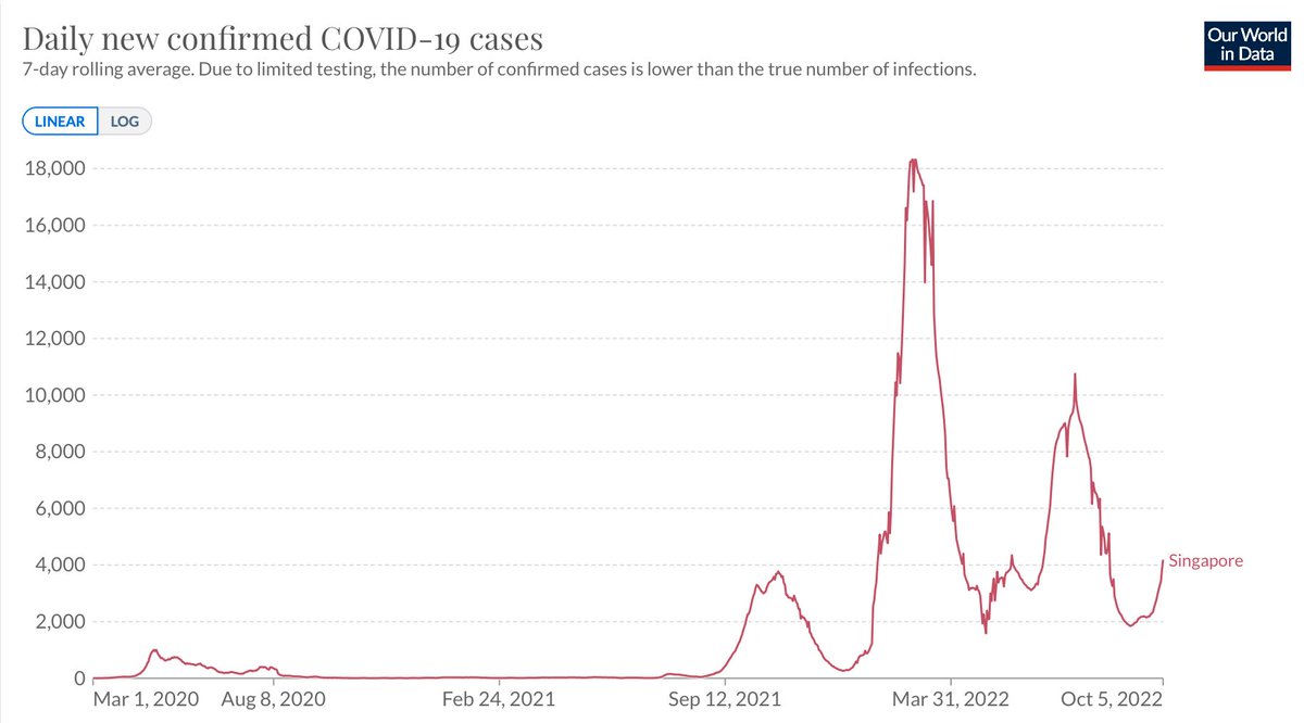 Eric Topol On Twitter Start Of The First XBB Wave 