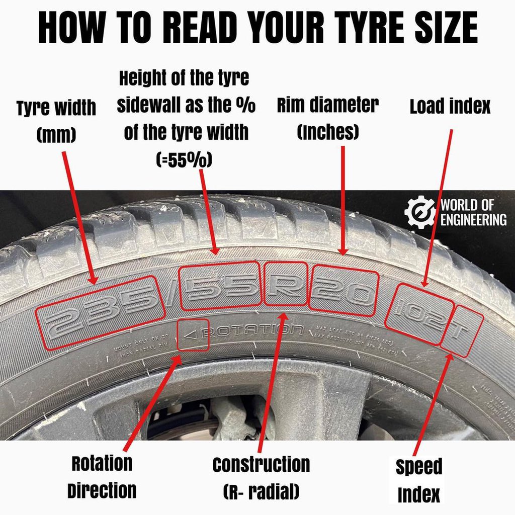 World of engineering on twitter if you ever wondered how to read your