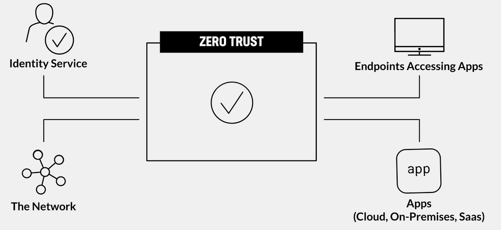 wolvesdread's tweet photo. We got a Zero Trust Hands on Lab from Mohamed Mahdy using the powerful Identity Aware Proxy.  #f5 #bef5 #aforcefor https://t.co/hefJwWSbeO https://t.co/ZN0mW4fToE