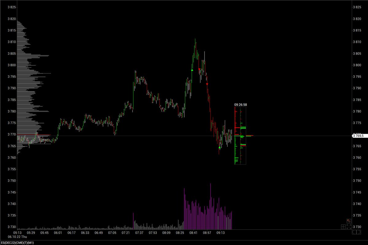 #ES_F $SPY #SP500 

The sooner you realize that you are wrong, the more opportunities you will have left.