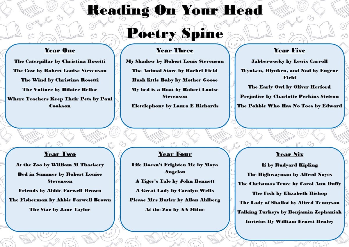 READINGONYOURH1's tweet image. It&apos;s not just books we cover, we have our very own poetry spine too!

A collection of our favourite poems, resourced and ready to go for use in or our of the classroom 

#poetry #poems #poetryinschool