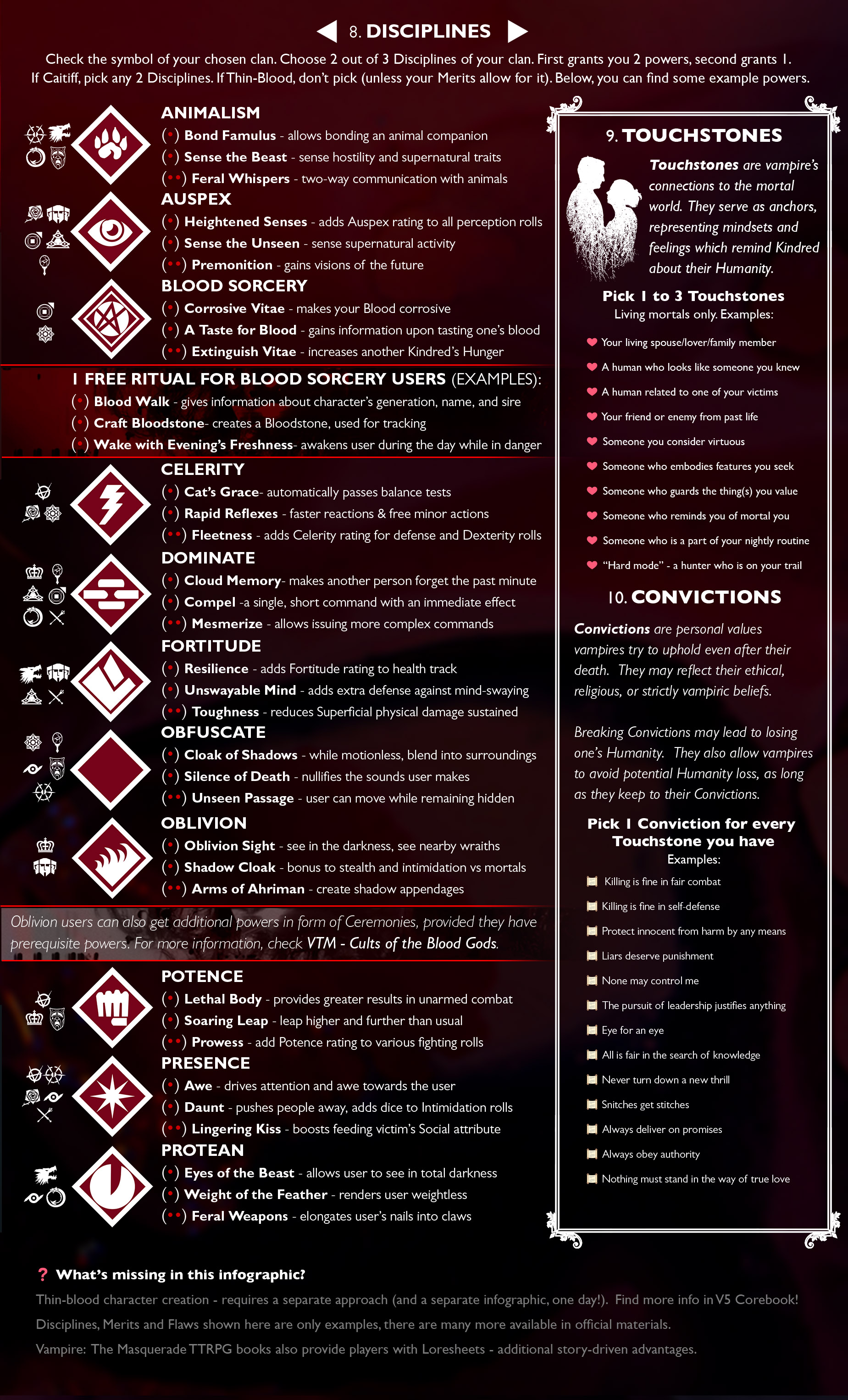 VTM V5 - Character Sheet