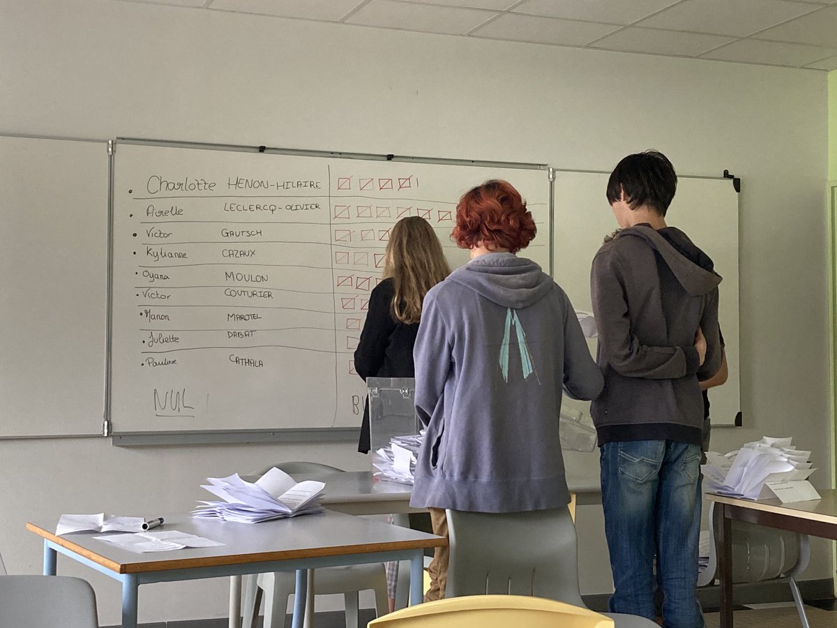 Le vote pour désigner les élus CVL est clos. Le dépouillement des 345 votants est encours. Bravo pour l’implication des élèves du lycée, plus de la moitié d’entre eux a participé !!!