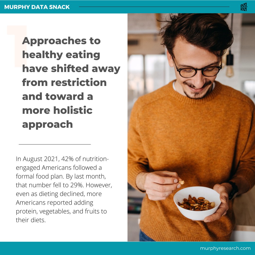 MurphyResearch's tweet image. It&apos;s another Murphy #datasnack serving up our latest findings in back to school fitness! A little taste of what you&apos;ll find in some of our larger reports! 

#marketresearch #fitnesstrends #marketinsights #qualitativeresearch #quantitativeresearch #research