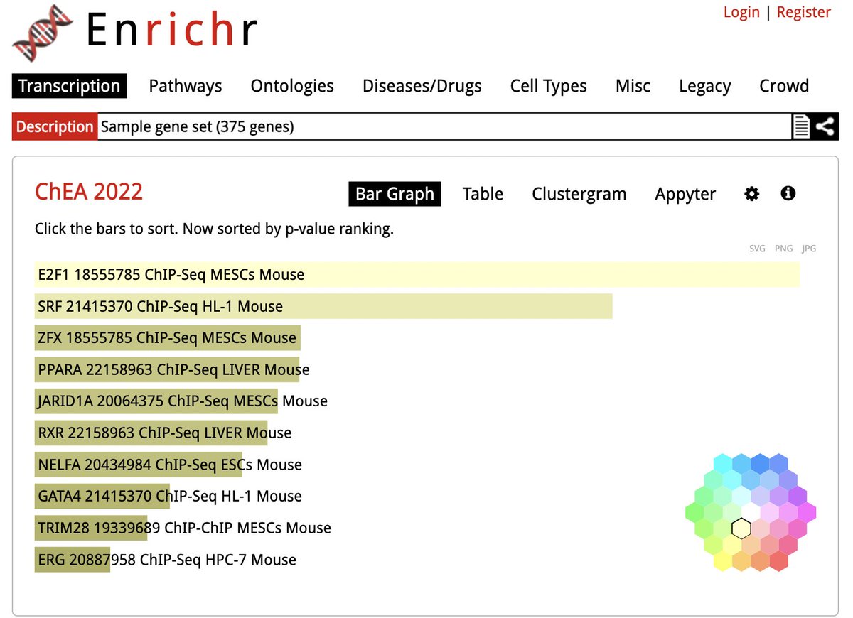 AviMaayan (@avimaayan) on Twitter photo Learn how Hannah Qu, one of our talented <a href="/BD2KLINCSDCIC/">BD2K-LINCS DCIC</a> 2022 summer scholars updated the #ChEA gene set library for #Enrichr maayanlab.cloud/Enrichr/. You can download the updated library from: maayanlab.cloud/Enrichr/geneSe… Presentation: youtube.com/watch?v=BaWMVB… <a href="/MaayanLab/">Ma'ayan Lab</a> Learn how Hannah Qu, one of our talented <a href="/BD2KLINCSDCIC/">BD2K-LINCS DCIC</a> 2022 summer scholars updated the #ChEA gene set library for #Enrichr maayanlab.cloud/Enrichr/. You can download the updated library from: maayanlab.cloud/Enrichr/geneSe… Presentation: youtube.com/watch?v=BaWMVB… <a href="/MaayanLab/">Ma'ayan Lab</a>