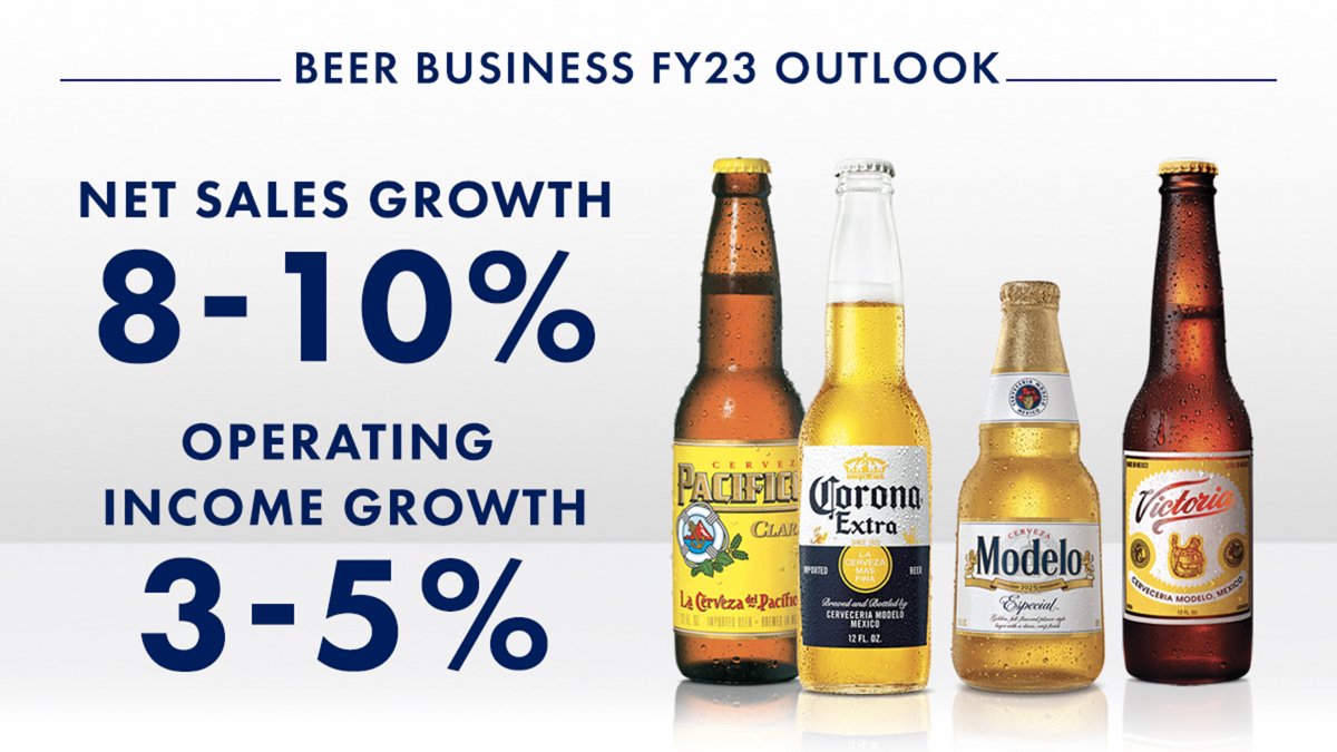 Beer Business Fiscal 2023 net sales and operating income growth outlook increased. Now expect net sales and operating income growth of 8-10% and 3-5%, respectively, reflecting the strong performance of the core beer portfolio. #ReachForSTZ