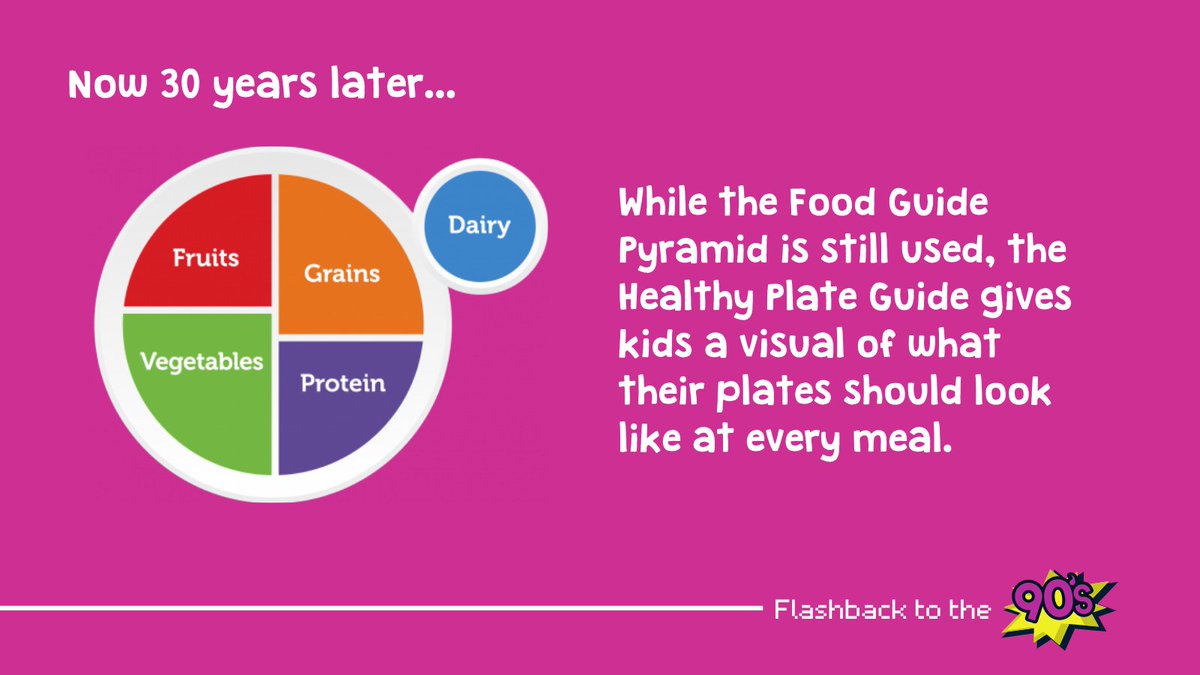 GeorgiaVoices's tweet image. Teaching kids how to eat healthy, nutritious foods hasn't changed. But the way we present that information certainly has - from the food pyramid to the #healthyplate graphic. Check it out! #90sflashback #30yearsofGeorgiaPreK #GaPreKWeek #ThrowbackThursday