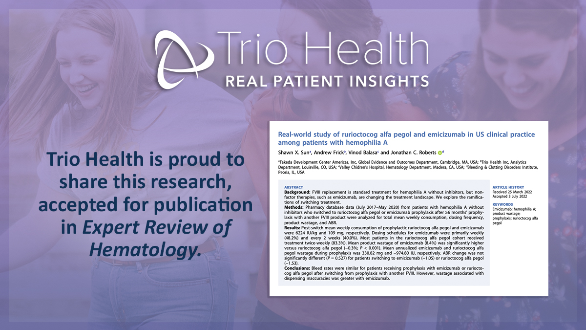 TrioHealthInc's tweet photo. Exciting to share Trio research being published! This article compares real world utilization and effectiveness of Adynovate and Hemlibra in patients with moderate to severe Hemophilia A".
View here:  https://t.co/AAOlAeymv3 https://t.co/LPkwuP3Tr9