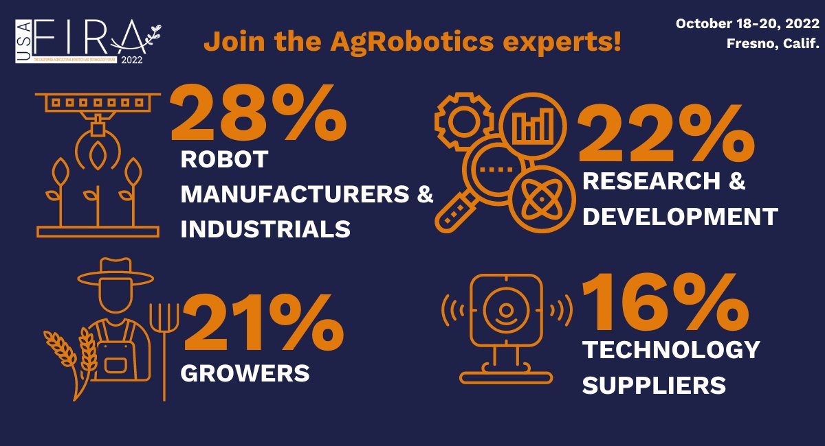 gofar_fira's tweet photo. D-12 until #FIRAUSA22! 🤖
+500 AgRobotics Leaders will be present during #FIRAUSA22, you are still hesitating? Check out who will be there below… and more!🤝🌱
📆October 18 to 20, 2022 at Fresno, Calif. 🇺🇸
💻Register now! https://t.co/WB9EDFEjke
#robot #agetch #agriculture https://t.co/lSa8eox4DA
