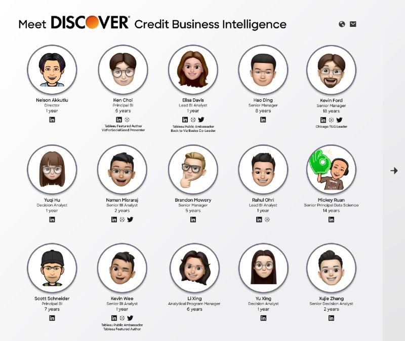 We're hiring!! You've seen some of our team's work posted here on LinkedIn and on Twitter or you've met me at the Chicago TUGs. Now it's time to join us and help make Discover leaders solutions to run their business. #datafam discover.wd5.myworkdayjobs.com/Discover/job/H…