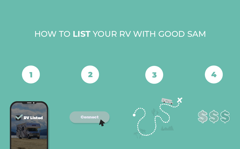 GoodSam's tweet photo. Listing your RV with #GoodSamRVRentals is easy ⤵️
1️⃣ Create a listing for your RV on https://t.co/mSzqOim2Co or our iOs app, Good Sam RV Rentals
2️⃣ Connect with other renters
3️⃣ Book trips
4️⃣ Start earning money
Learn more → https://t.co/rqrhad16LH https://t.co/Ika0zHZJ5M