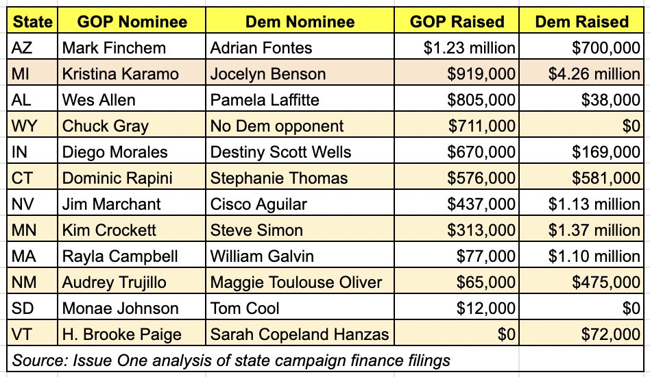 Dave Levinthal (davelevinthal) / Twitter