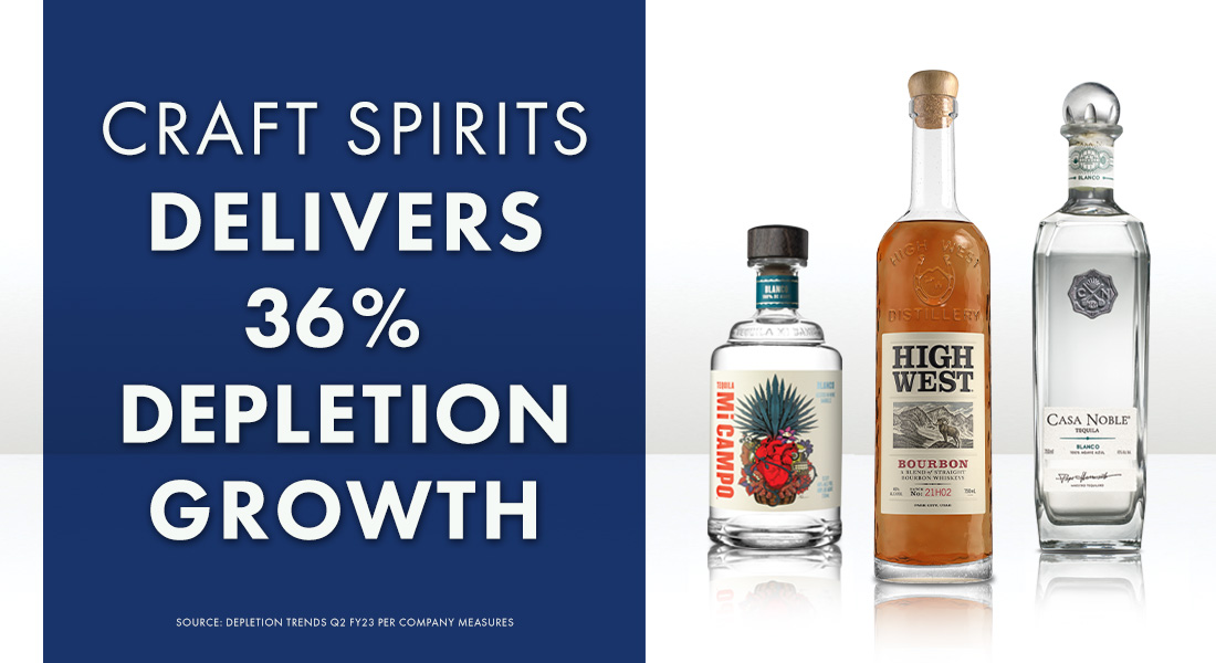 Largest Premium Wine, Fine Wine, and Craft Spirits brands –  Meiomi, Kim Crawford, Ruffino, Robert Mondavi Private Selection, The Prisoner Wine Company, High West Whiskey, Casa Noble Tequila, and Mi CAMPO Tequila – all delivered positive depletion growth. #ReachForSTZ