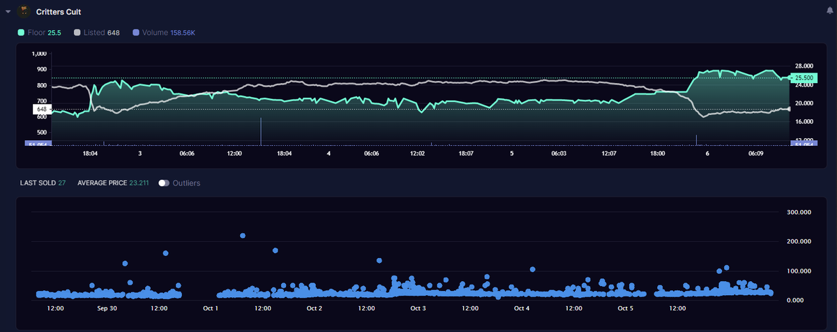 solsniperxyz's tweet photo. True degens want overnight price alerts 🚨

Free browser and discord notifications for collection price alerts

Above or below certain prices 🔢

https://t.co/H9LnEuik8c https://t.co/0enctQHExp