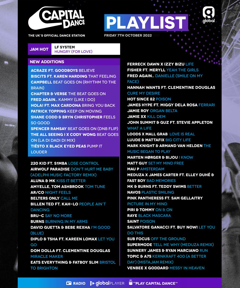 our 🆕 playlist is looking insane 😮‍💨

<a href="/Acraze___/">ACRAZE</a>  <a href="/goodboysoff/">Goodboys</a> <a href="/BiscitsMusic/">BISCITS</a>  <a href="/KarenHarding/">Karen Harding</a> <a href="/chapterversedj/">Chapter & Verse</a> <a href="/fredagainagain1/">Fred again..</a>  <a href="/Patrick_Topping/">Patrick Topping</a>  <a href="/ShaneCodd_/">Shane Codd</a>  <a href="/BrynChristopher/">Bryn Christopher</a> <a href="/spencerramsayuk/">Spencer Ramsay</a> <a href="/tiesto/">Tiësto</a> <a href="/codywongg/">Cody Wong</a> <a href="/WeAreHola/">HOLA!</a>  

&amp; our JAM HOT 'Hungry (For Love)' by <a href="/LFSYSTEMMUSIC/">LF SYSTEM</a>  💘