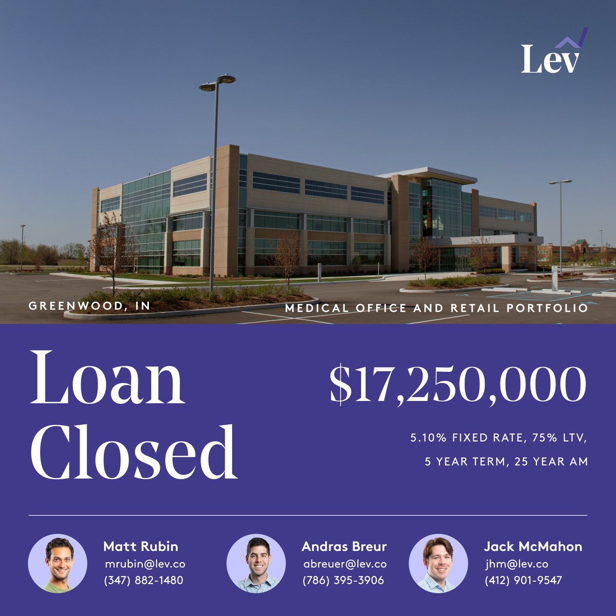 levsoftware's tweet photo. Congrats to the Lev team on securing permanent financing for a portfolio refinance of medical office and retail portfolios across the greater Indianapolis market!
#cref #crefinancing #lev #levcapital #creloans #commercialrealestate #retail https://t.co/zDcV4mFuRZ