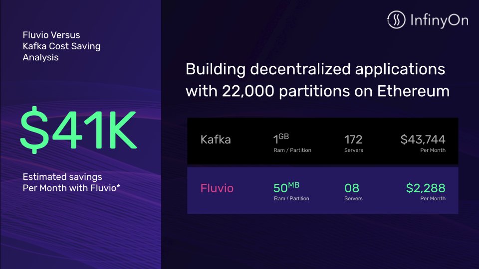 InfinyOn tweet media