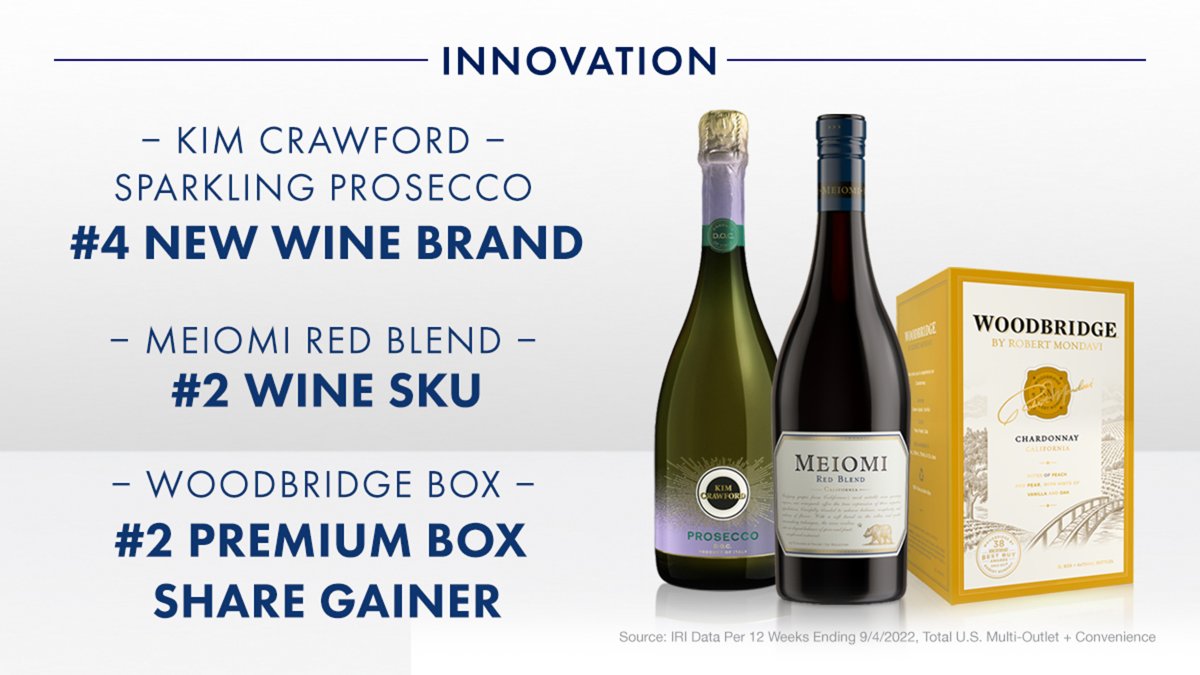 Our Wine and Spirits innovation strategy continued to gain traction with Woodbridge Box, Meiomi Red Blend, and Kim Crawford Sparkling Prosecco. The recent launch of Prisoner Pinot Noir and Blindfold Blanc de Noir are seeing early success in priority accounts and the on-premise.