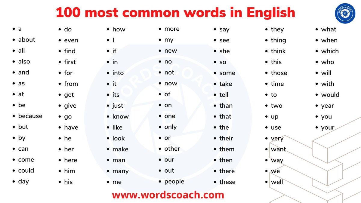 wordscoach's tweet image. 100 most common words in English

bit.ly/3RlgEsW

#commonwords #english #englishlanguage #newwords #learnenglishwithme #englishnativespeaker #difficultwords #instadailypost #eslteacher #britishaccent #nativespeaker #instadailyvideo #englishconversation #instalike